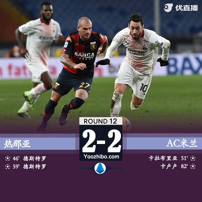 意甲简报：米兰2-2热那亚 德斯特罗双响小卡拉世界波