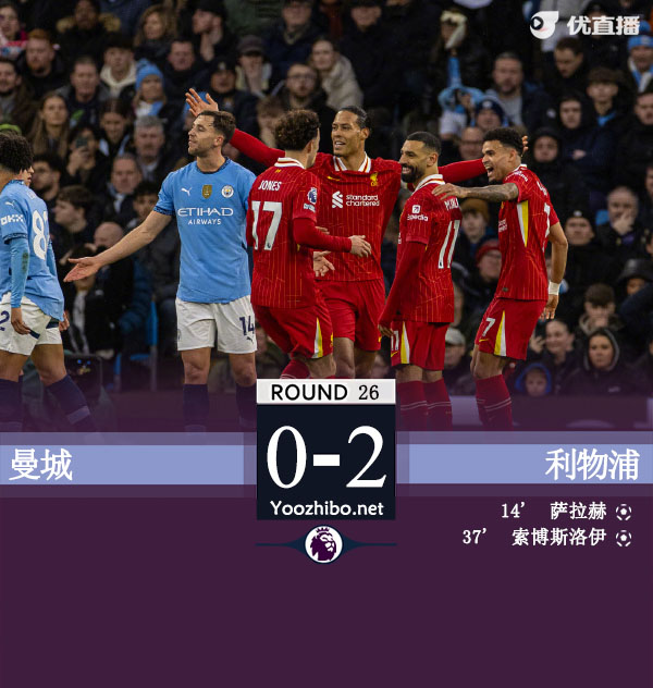 利物浦2-0双杀曼城 萨拉赫&索博互献传射