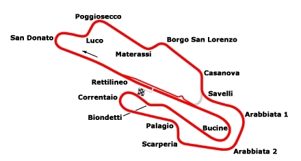 F1意大利站-托斯卡纳法拉利1000大奖赛 | Tuscany Ferrari 1000（穆杰罗赛道）