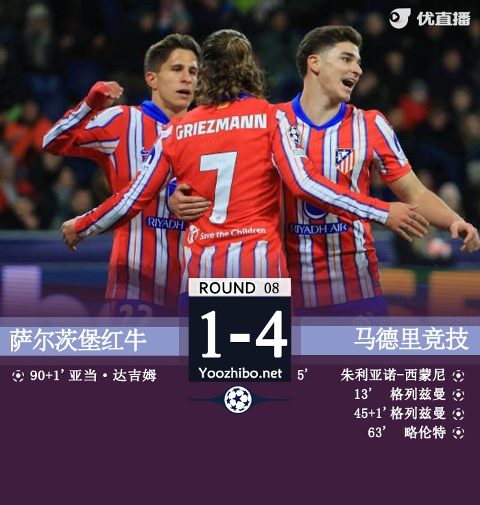 马竞4-1萨尔茨堡红牛列第五 格列兹曼双响西蒙尼传射