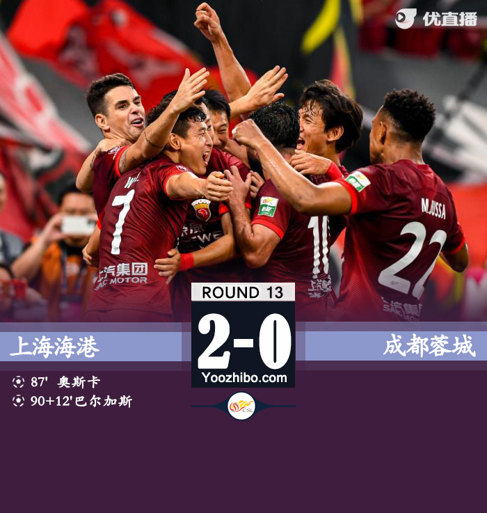 海港2-0蓉城少赛距榜首3分 奥斯卡点射吴雷回传送礼