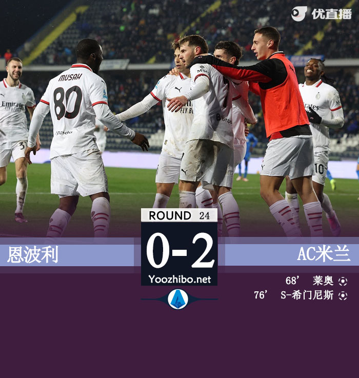 十人米兰2-0十人恩波利升第七 莱奥破门希门尼斯处子球判罚惹争议