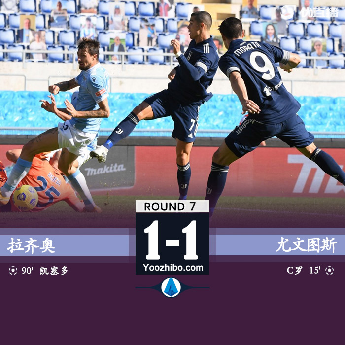意甲简报：尤文1-1拉齐奥 C罗联赛连场破门+疑似伤退