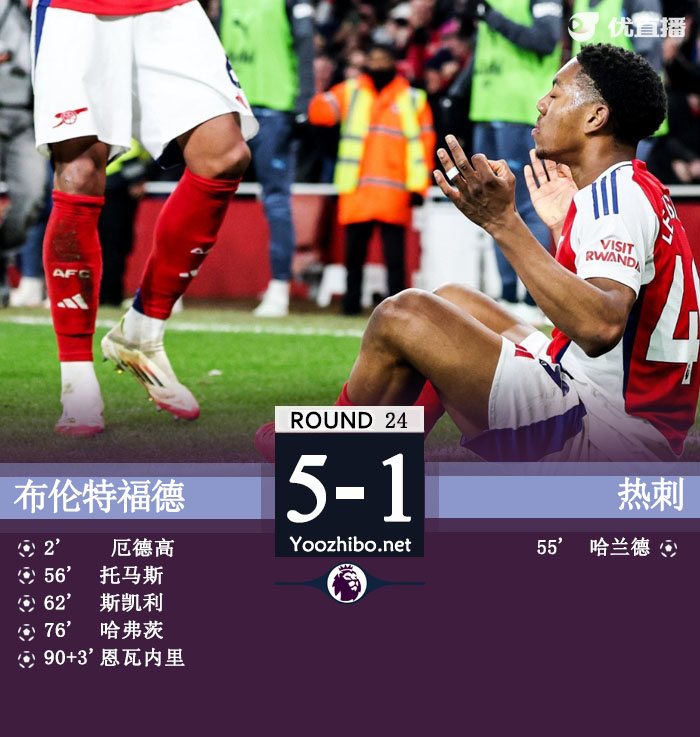 阿森纳5-1曼城 枪手对曼城5场不败 厄德高闪击斯凯利处子球