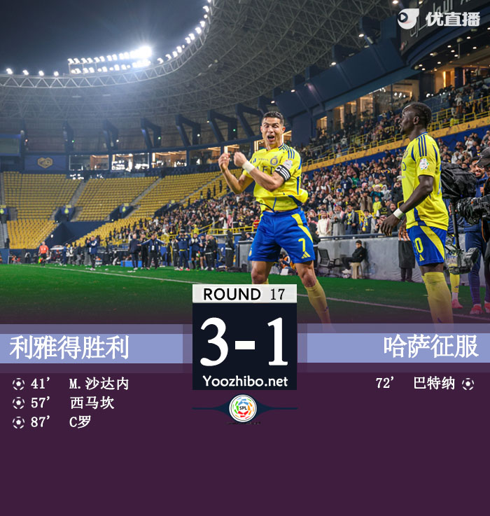 利雅得胜利3-1哈萨征服距榜首8分 C罗破门打进生涯920球
