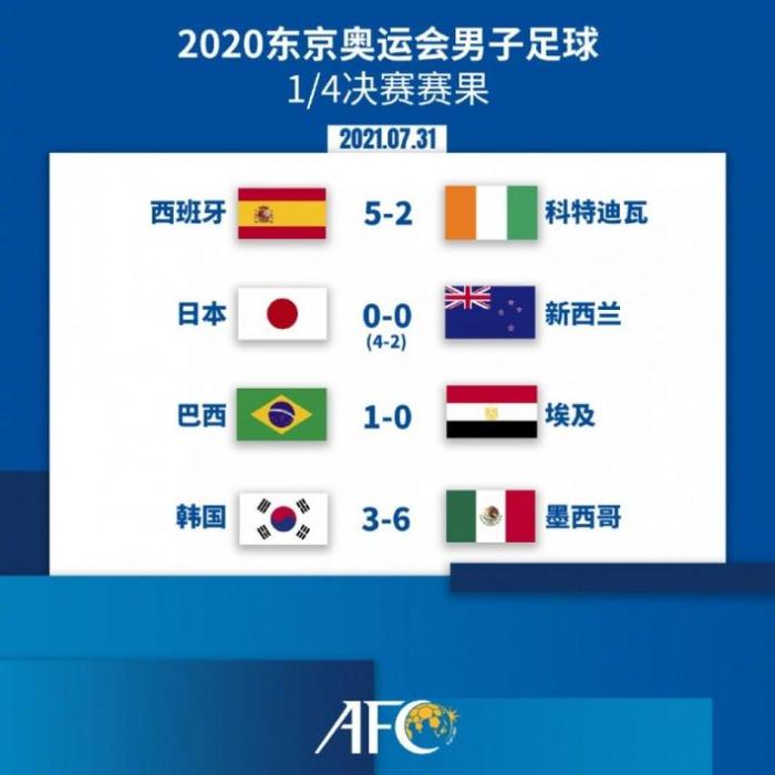 奥运男足四强：西班牙vs日本，巴西vs西班牙