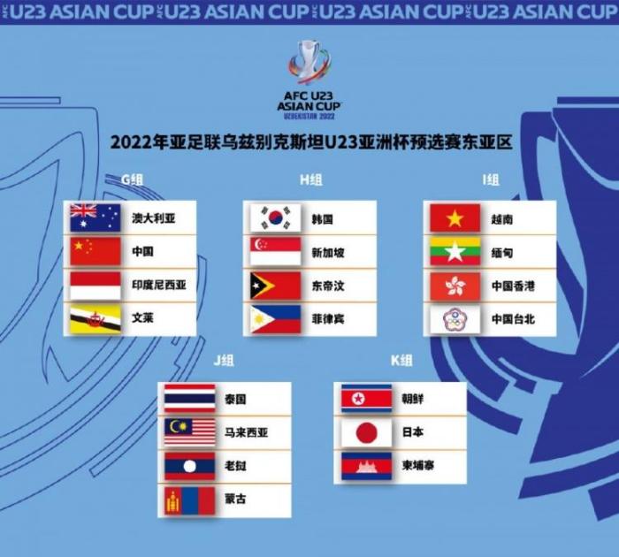 U23亚洲杯预选赛抽签：中、澳、印尼、文莱同组
