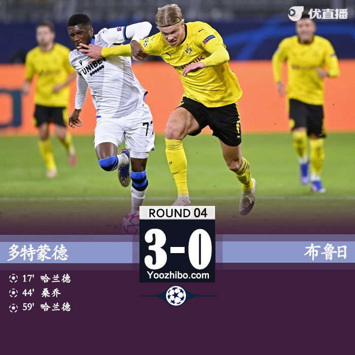 欧冠简报：多特3-0布鲁日 桑乔传射+圆月弯刀哈兰德双响