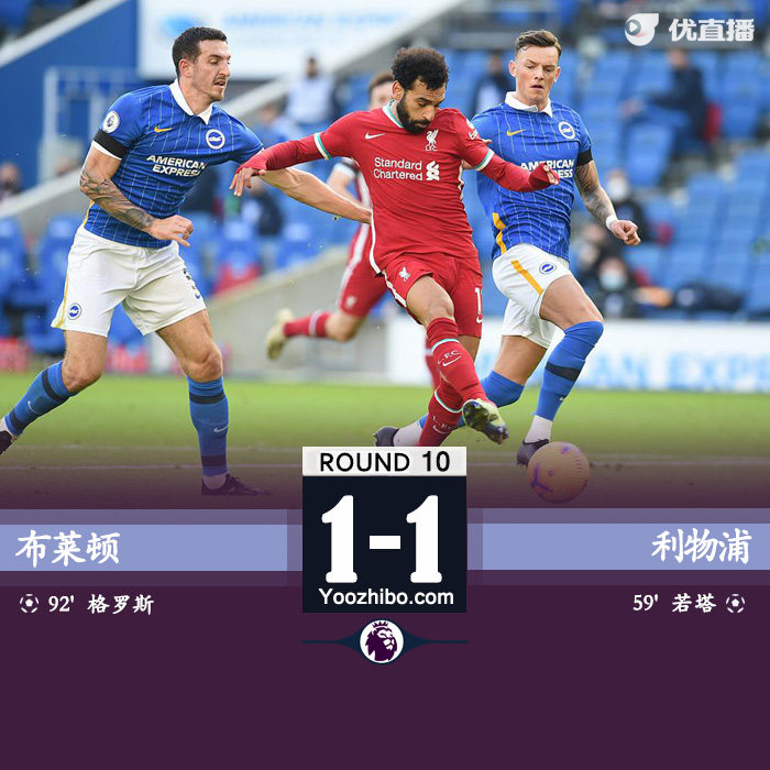 英超简报：利物浦1-1布莱顿 若塔破门红军补时被判点遭绝平