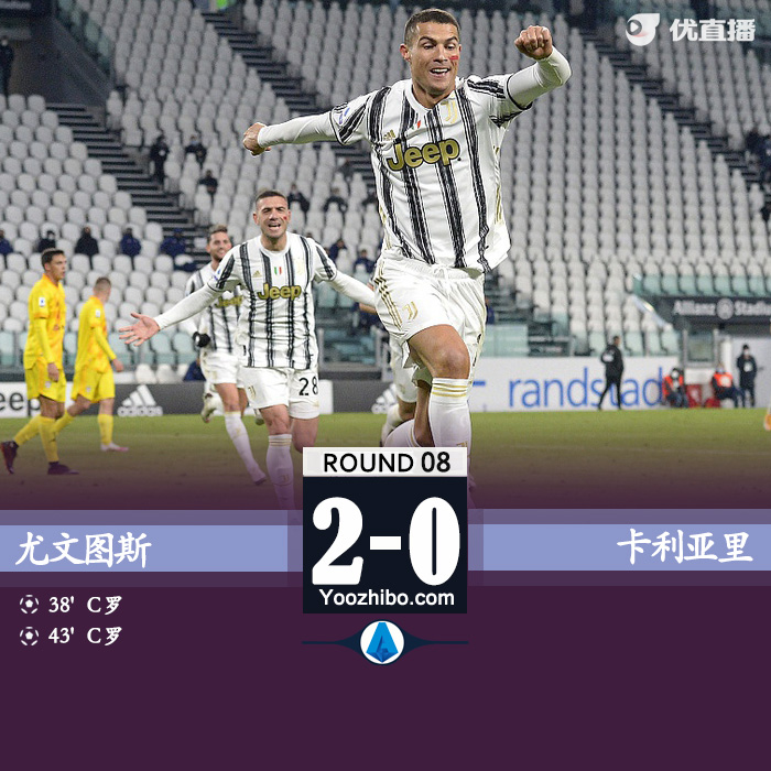 意甲简报：尤文2-0卡利亚里 C罗双响进球数超普斯卡什