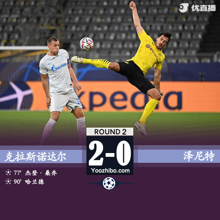 欧冠简报：多特2-0泽尼特 哈兰德补时破门桑乔点射