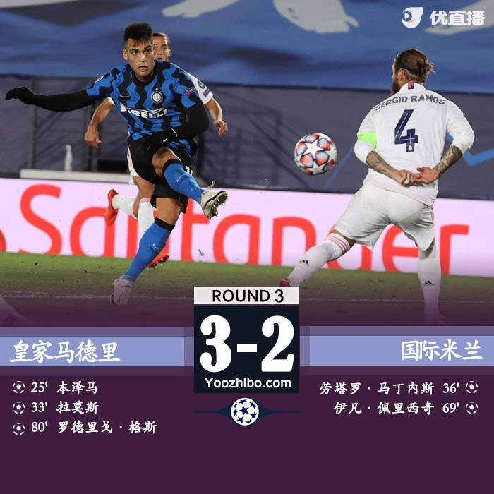 欧冠简报：皇马3-2国米 罗德里戈制胜拉莫斯百球劳塔罗传射