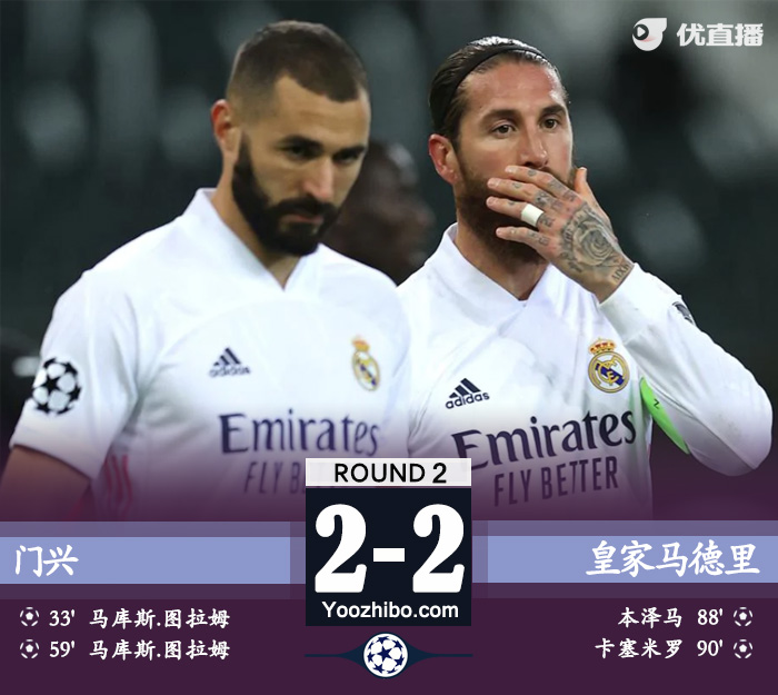 欧冠简报：皇马2-2门兴 本泽马破门胖虎传射救主