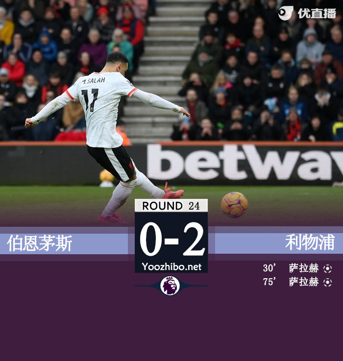 利物浦2-0伯恩茅斯9分领跑 萨拉赫双响加克波造点阿诺德伤退