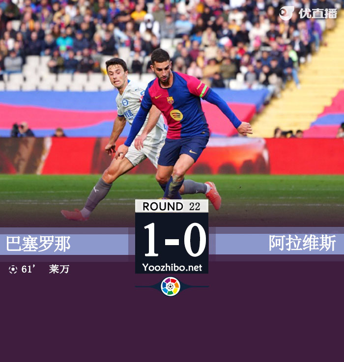 巴萨1-0阿拉维斯9场不败距榜首4分 莱万制胜加维伤退