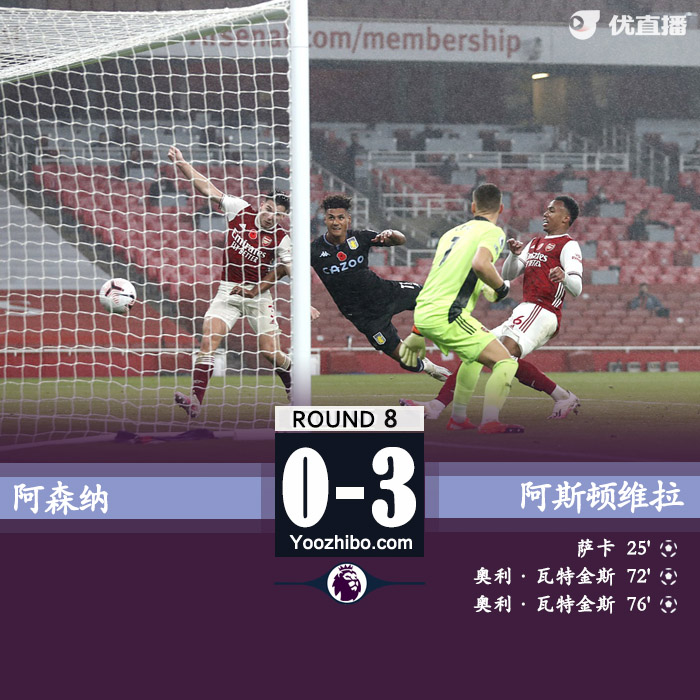英超简报：阿森纳0-3维拉 萨卡乌龙沃特金斯双响