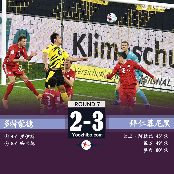 德甲简报：拜仁3-2多特 莱万传射哈兰德萨内破门