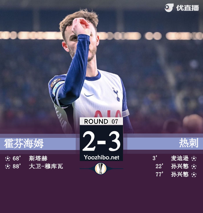 热刺3-2霍芬海姆结束欧联3场不胜 麦迪逊传射建功孙兴慜双响
