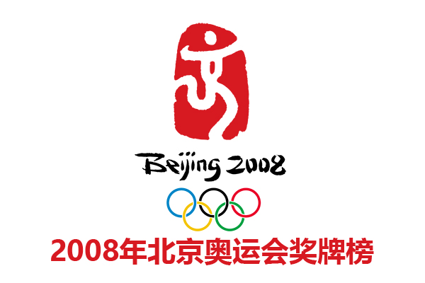 2008年北京奥运会奖牌榜