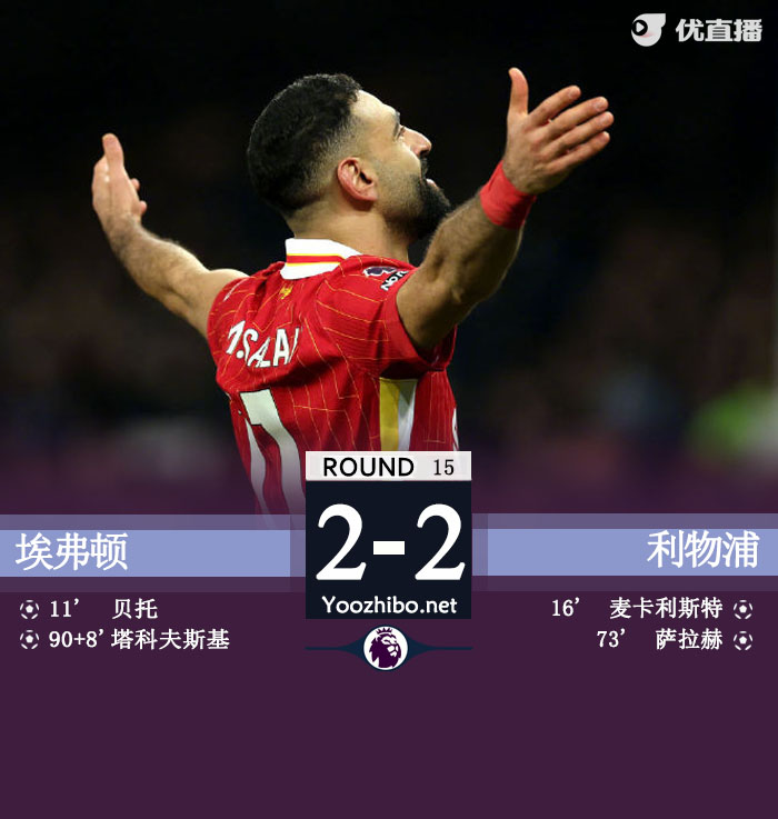 利物浦2-2埃弗顿7分领跑 萨拉赫传射建功麦卡利斯特头槌