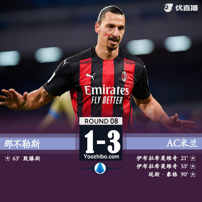 意甲简报：米兰3-1那不勒斯 伊布双响后伤退巴卡约科染红