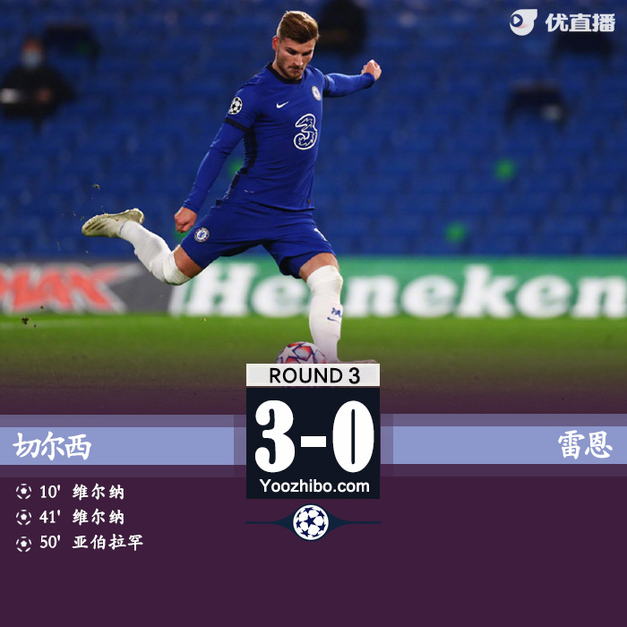 欧冠简报：切尔西3-0雷恩 维尔纳点射双响亚伯拉罕破门
