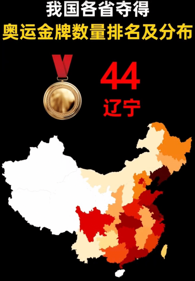 中国各省历年奥运会金牌数量排名：广东仅第四，江苏第二，辽宁夺魁