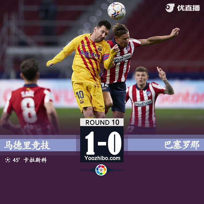 西甲简报：马竞1-0巴萨 小狮子出击失误卡拉斯科破门