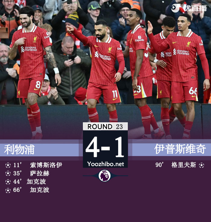 利物浦4-1伊普斯维奇少赛一场6分领跑 加克波两射一传