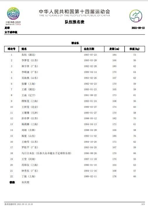 中国女足全运会大名单：王霜、吴海燕领衔