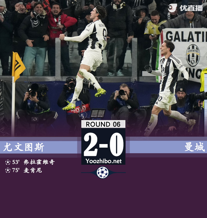 尤文2-0送曼城客场7场不胜 哈兰德失单刀沃克漏人 弗拉麦肯尼破门