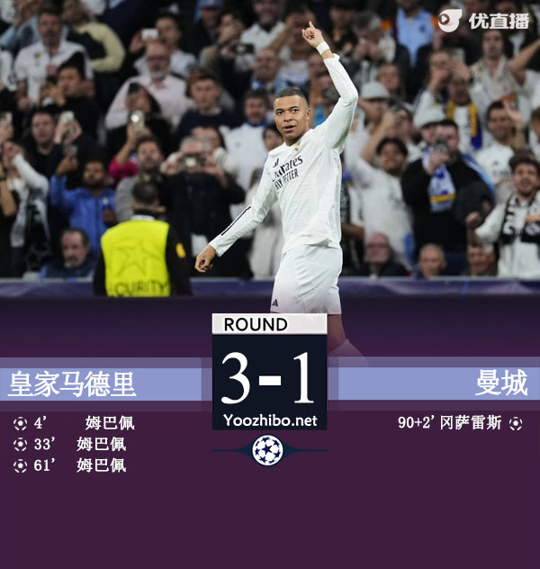 皇马3-1曼城总比分6-3晋级16强 下轮战马竞或药厂
