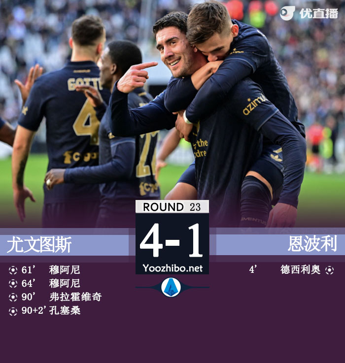 尤文4-1逆转恩波利止各项赛事3场不胜 穆阿尼双响DV9世界波
