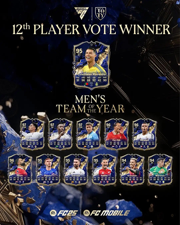 惊爆！C罗击败维尔茨，斩获FC25年度最佳阵第12人殊荣