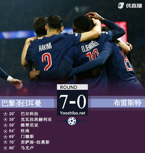巴黎7-0总比分10-0布雷斯特晋级16强 K77巴尔科拉传射