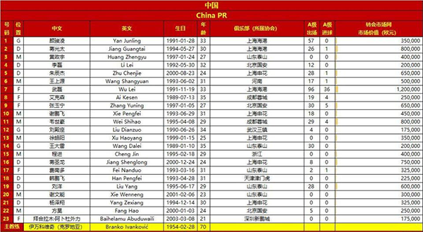 17岁国青小将喊话国足：报仇！争取双杀韩国