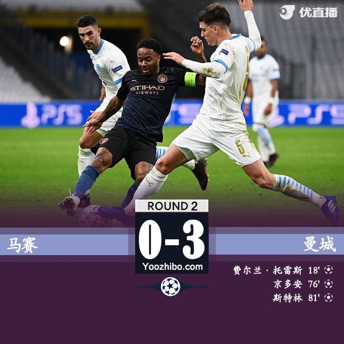 欧冠简报：曼城3-0马赛 德布劳内献两助斯特林传射