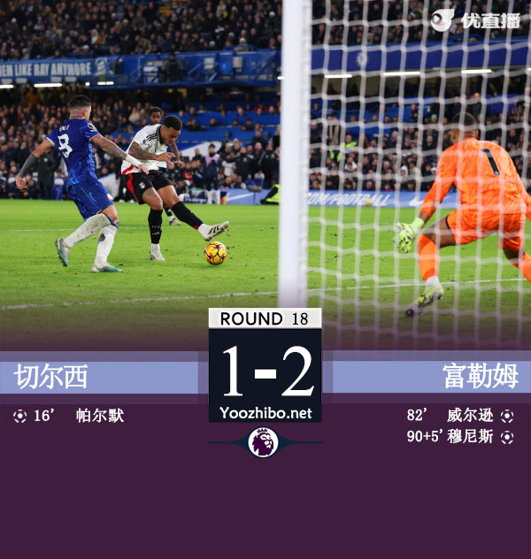 切尔西1-2富勒姆9轮不败终结 多赛2场距榜首利物浦4分