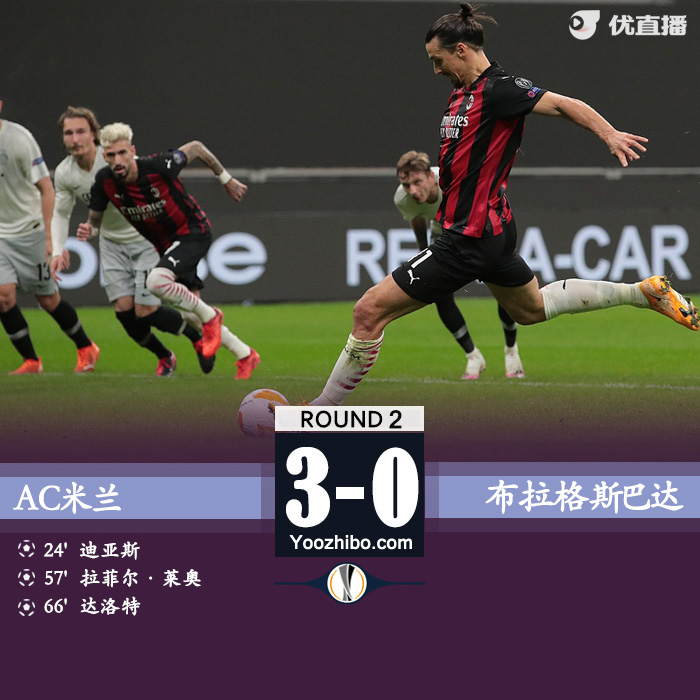 欧联杯简报：AC米兰3-0布拉格斯巴达 伊布助攻+失点达洛特传射