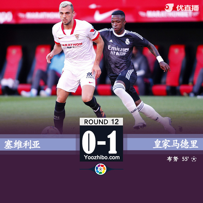 西甲简报：皇马1-0塞维利亚 维尼修斯造乌龙布努出击送礼