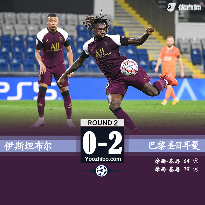 欧冠简报：巴黎2-0伊斯坦布尔 内马尔伤退基恩双响姆巴佩两助