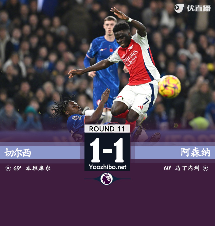 切尔西1-1送阿森纳4轮不胜 马丁破门内托扳平 两队排第3、4