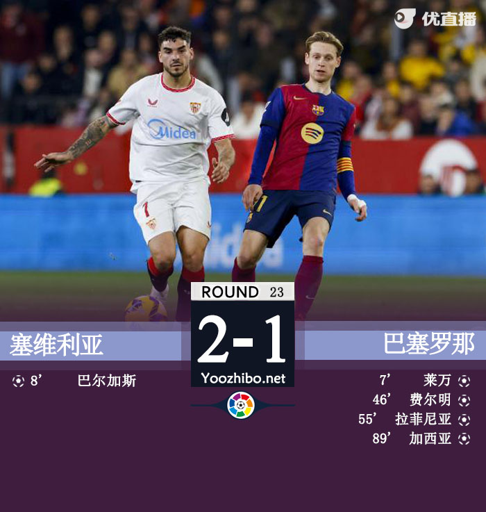 十人巴萨4-1塞维 费尔明破门+直红莱万建功阿劳霍伤退