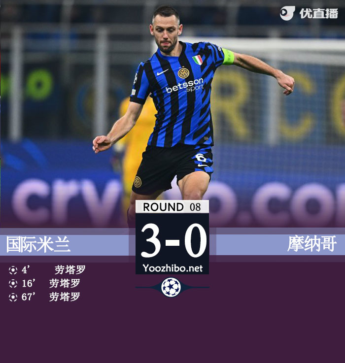 国米3-0摩纳哥列第四 劳塔罗戴帽图拉姆造点+造红