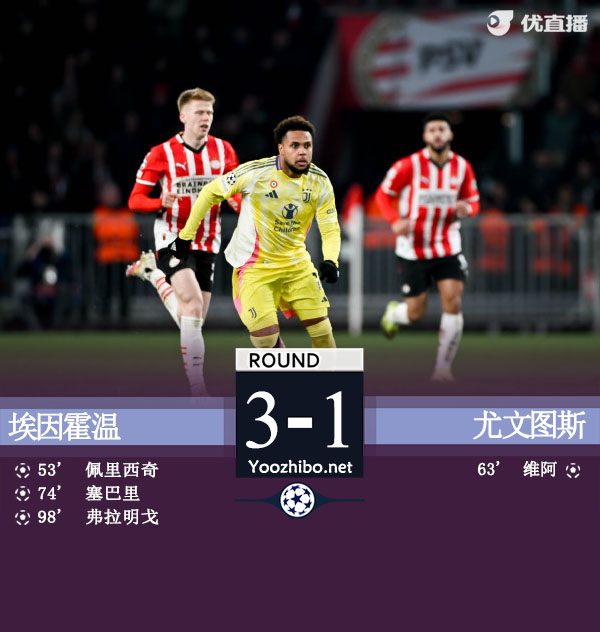 尤文1-3总比分3-4遭埃因霍温加时翻盘 佩里西奇破门