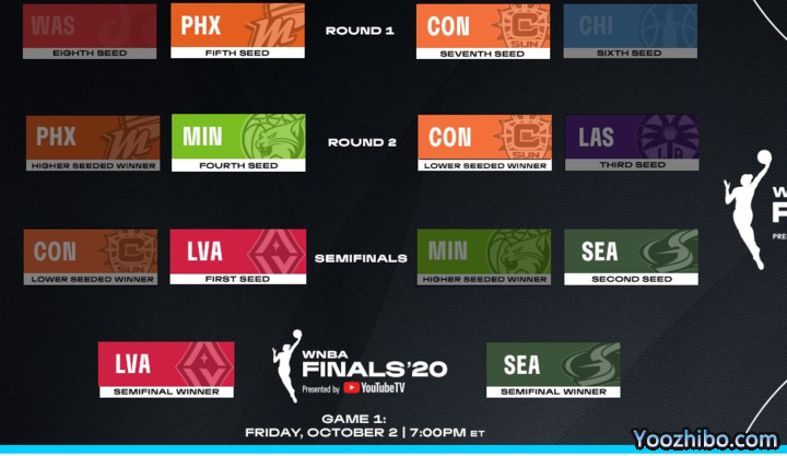 WNBA总决赛赛程出炉：第一场将在北京时间10月3日7：00开赛
