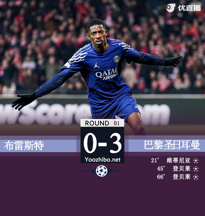 巴黎3-0布雷斯特占先机 登贝莱双响+造点&8场轰15球
