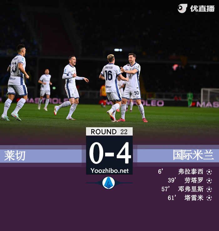 国米4-0莱切少赛距榜首3分 劳塔罗世界波+脚后跟助攻