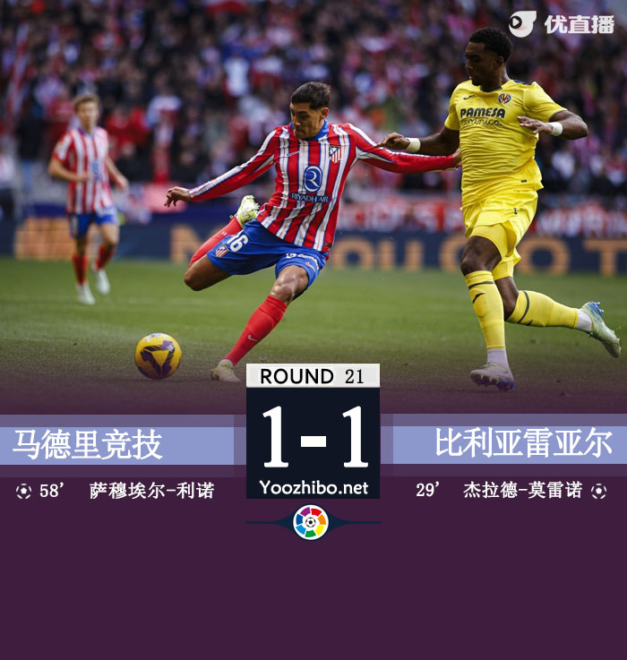 马竞1-1黄潜先赛落后榜首1分 莫雷诺点射利诺替补救主