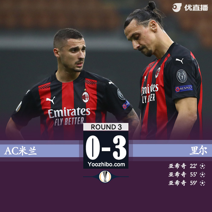 欧联杯简报：AC米兰0-3里尔 时隔242天首尝败绩，亚兹奇帽子戏法